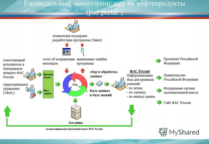 анализ оптового рынка
