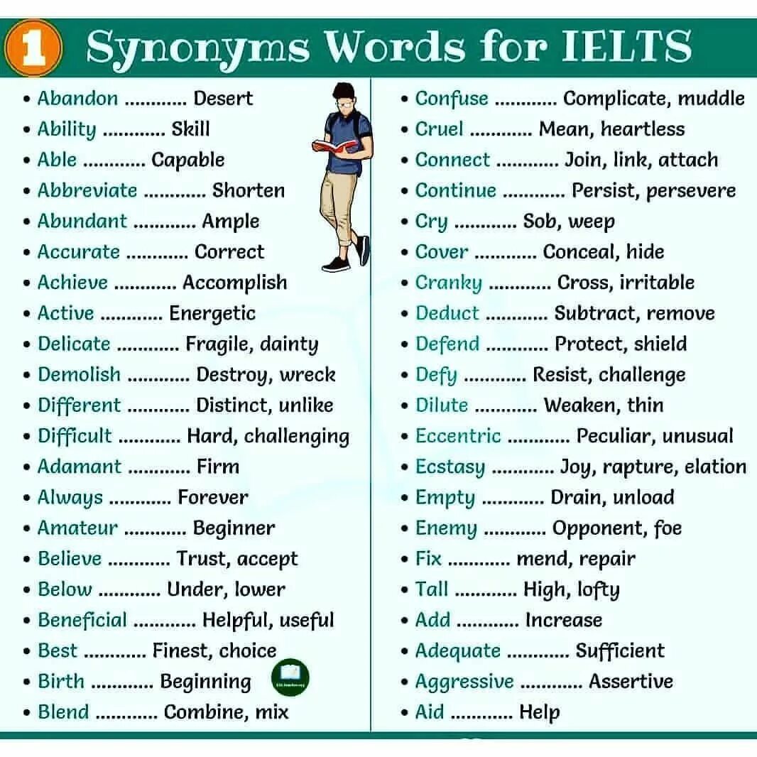 Difficult сравнение. IELTS synonyms Words. Synonym Words for IELTS. Useful Words for IELTS. Useful синонимы.