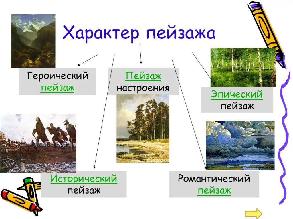 Характер пейзажа. Основные виды пейзажа. Исторический вид пейзажа. Типы пейзажей в живописи.