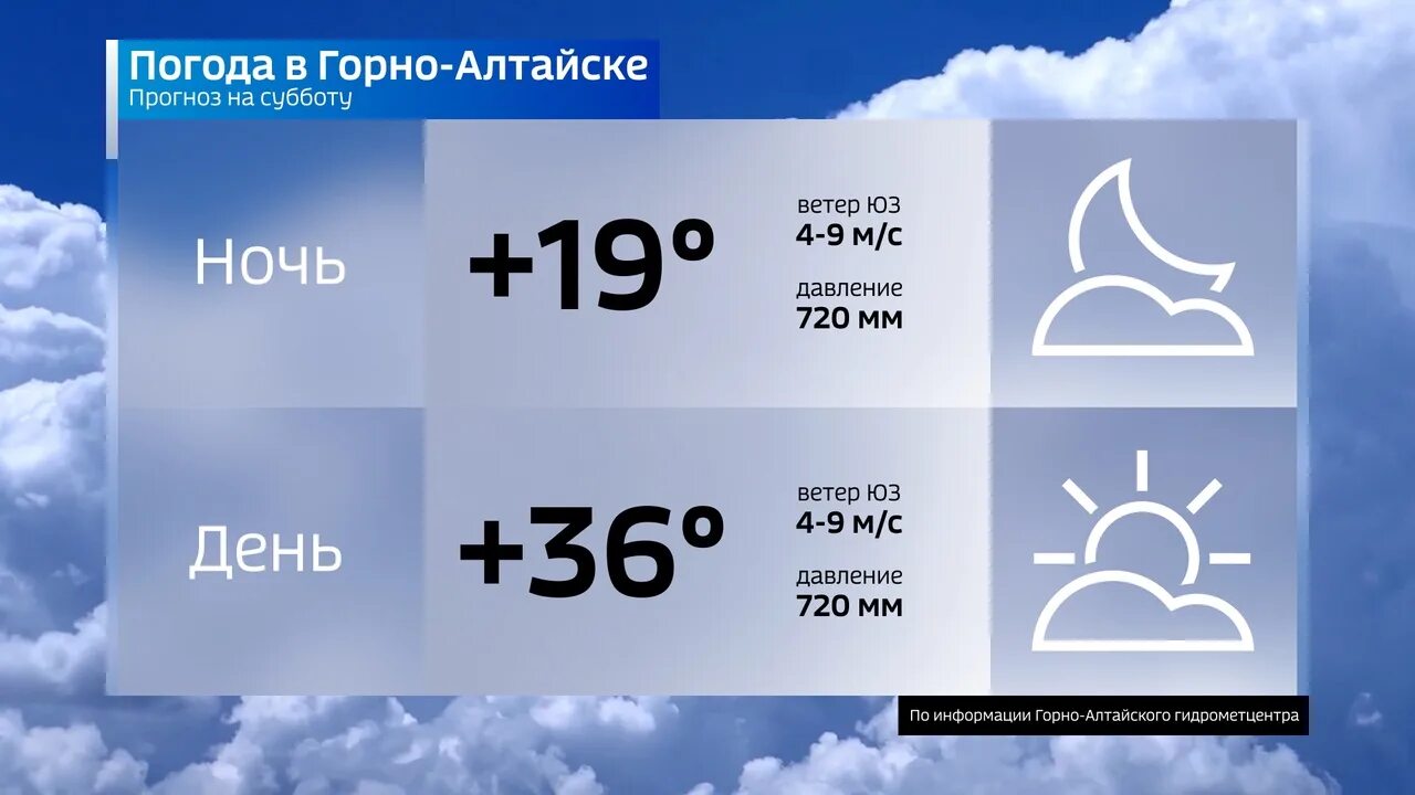 Прогноз в горно алтайске на 14. Прогноз погоды Горно-Алтайск на 10. Погода на завтра. Прогноз погоды на завтра Горно-Алтайск. Погода в Горно-Алтайске на завтра.