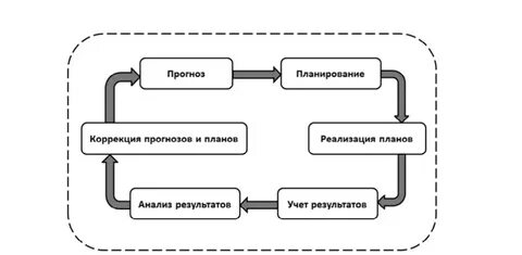 Модуль планирования и коррекции