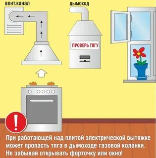 Вентканал для газовой плиты