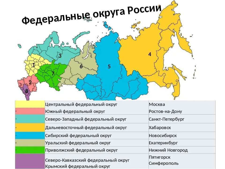 Самый большой федеральный округ россии по площади. Федеральные округа России и их центры на карте. Карта федеральных округов России. Центры федеральных округов России на карте. Карта России с делением на федеральные округа.