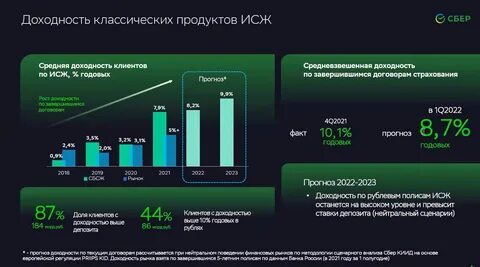 Инвестиционное страхование жизни отзывы кто получал деньги