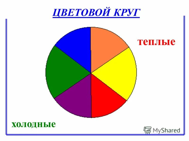 теплый круг. теплые цвета круг. теплые оттенки и холодные оттенки в цветовом круге. цветовой круг теплые цвета. цветовой круг теплые и холодные.