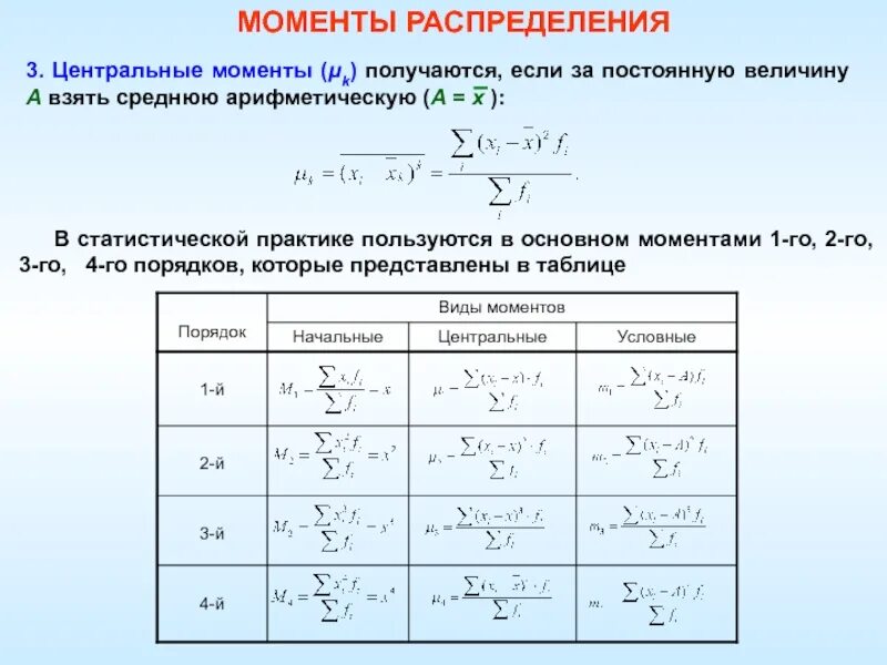 Начальный момент распределения