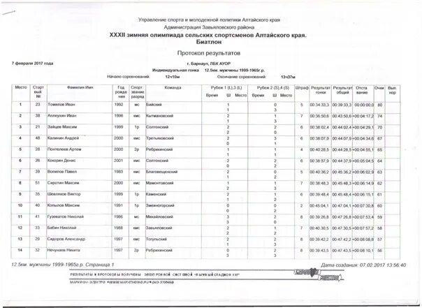 Протокол спринта. Протокол соревнований по биатлону. Протокол по лыжным гонкам. Протокол индивидуальной гонки. Форму протокола соревнований по биатлону.