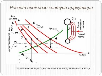 Циркуляция скорости