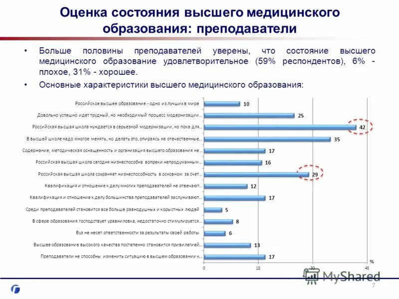 Высокие характеристики. Характеристика высшего образования. Цели высшего медицинского образования. Потребительские характеристики вуза. Основные параметры вуза.