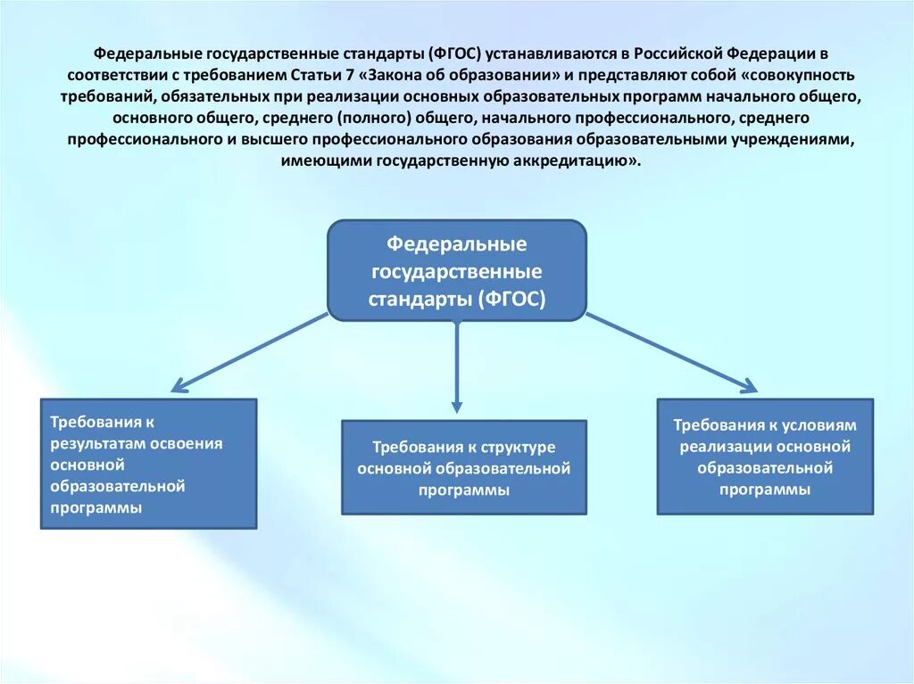 Федеральные государственные требования устанавливаются. Стандарты образования. Федеральные гос требования это. Требования государственных стандартов в РФ являются:. Для реализации государственных требований к