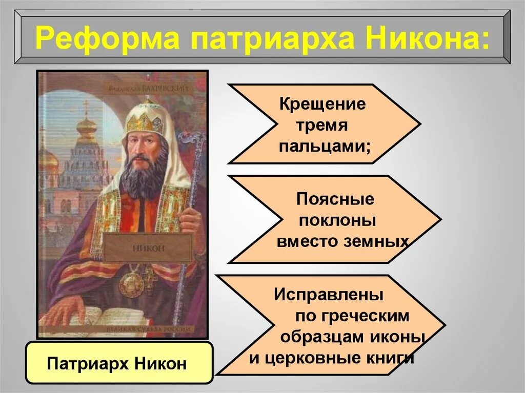 Церковная реформа патриарха никона 7 класс. Православная Церковь: реформы Патриарха Никона. Русская православная Церковь в 17 веке реформа Патриарха Никона.