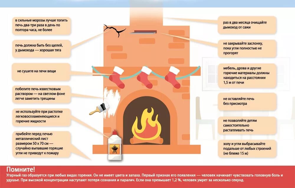 Как сделать чтобы сгорел. Памятка МЧС печное отопление. Печное отопление памятка пожарная безопасность. Памятки по пожарной безопасности для родителей печное отопление. Памятки по печному отоплению.