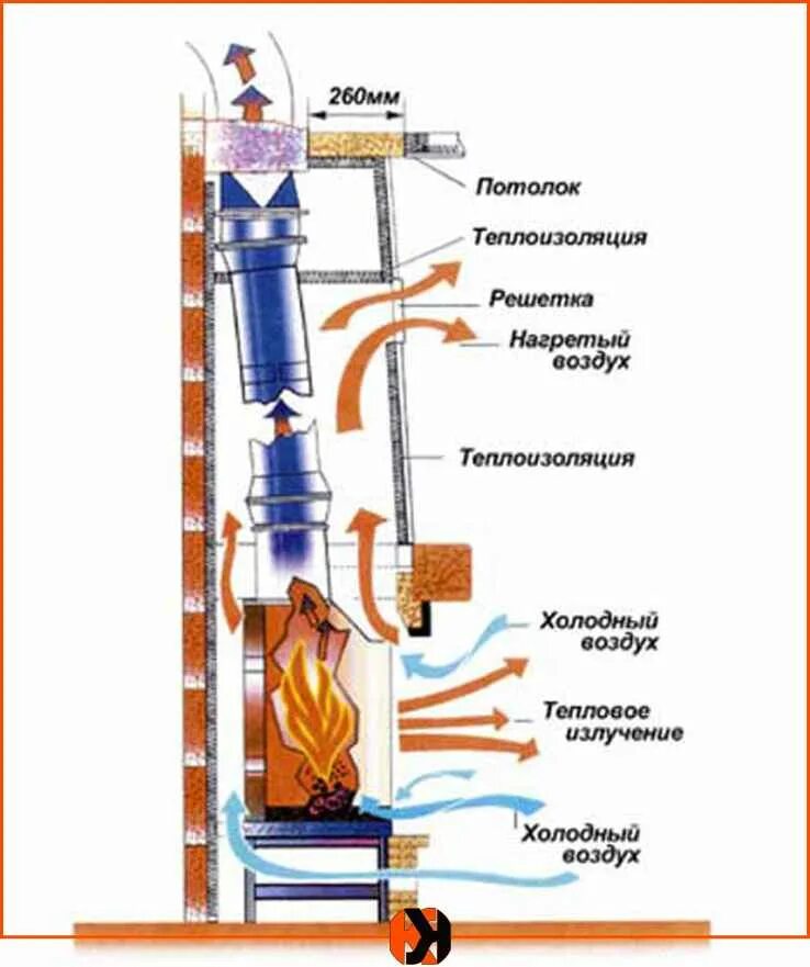 Схемы дымоходов для твердотопливных котлов. Коаксиальный дымоход вертикальной установки схема монтажа. Дымоход 80 мм для газового котла. Как работает дымоход. Схема установки коаксиального котла.