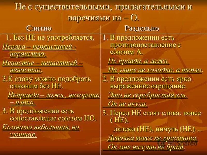 Не с прилагательными раздельно примеры. Не с существительными слитно и раздельно правило. правило написания не слитно и раздельно с существительными. правила написания не с существительными. частица не с существительными правило.