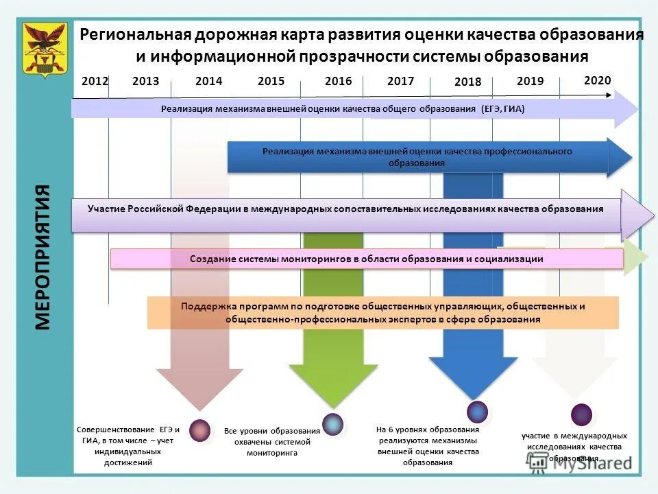 Показатели качества в сфере образования