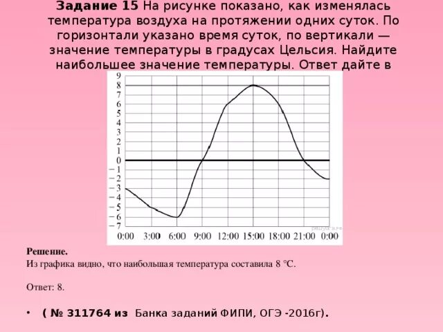 График изменения температуры воздуха. График по горизонтали. Графическая математика. Ответ дайте в градусах Цельсия.