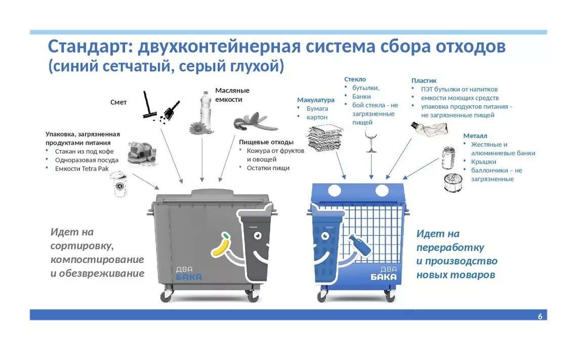 Хонкай мусорка. Двухпоточная система сбора отходов. Раздельное накопление твердых отходов.