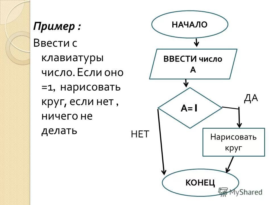 Тест разветвляющиеся алгоритмы 8 класс. Разветвленная структура алгоритма. Разветвляющийся алгоритм примеры с цифрами. Алгоритм циклической структуры с параметром. Нарисовать алгоритм разветляющий.