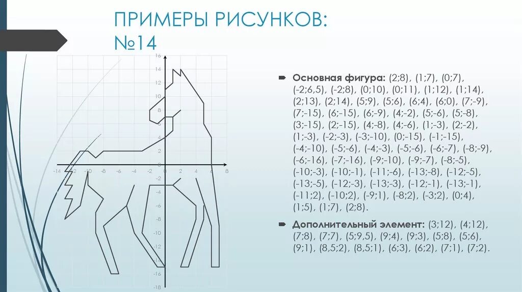 7 15 1 10 6 05. Координатные плоскости (-1,-7),(-5,-3),(-5,-3). Лошадь на координатной плоскости. Рисование на координатной плоскости. Конь по координатам.