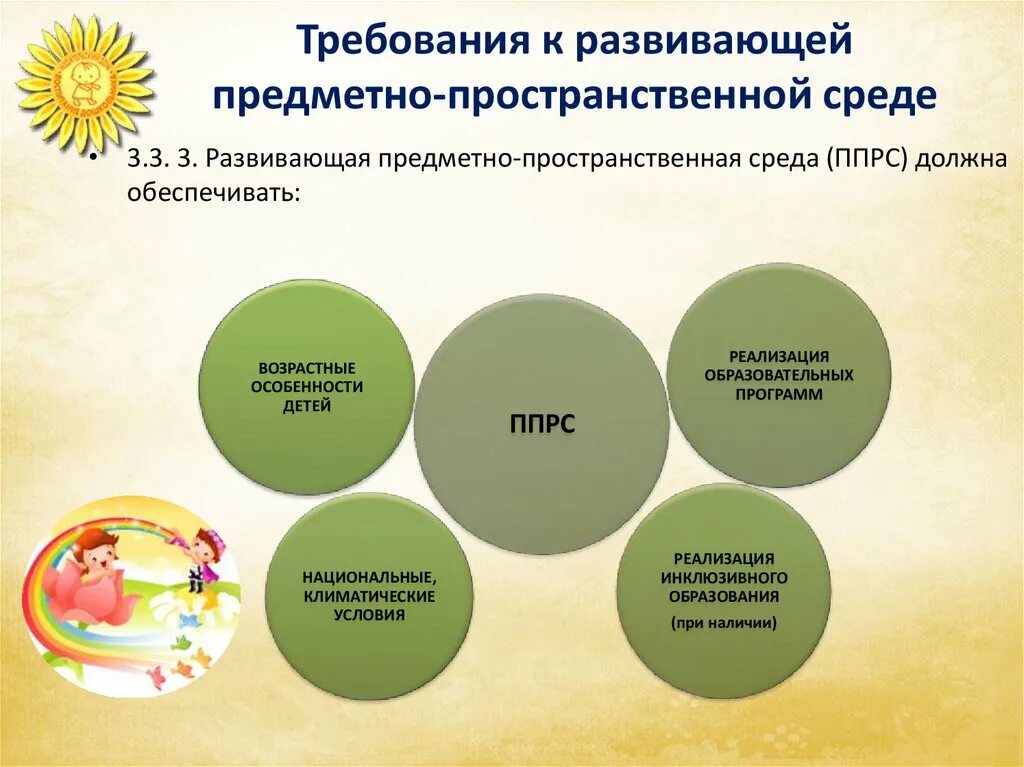 Какие условия развивают