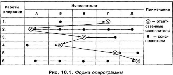 Оперограмма это. Оперограммы. оперограмма движения исходящих документов. оперограмма движения внутренних документов. оперограмма движения входящих документов.