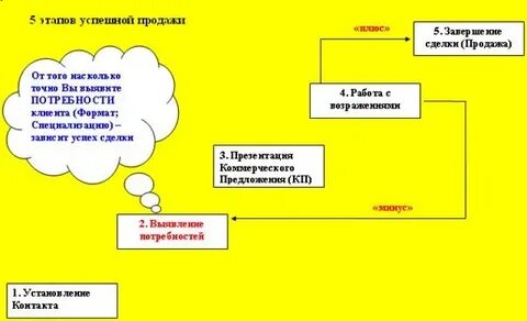 5 шагов 8