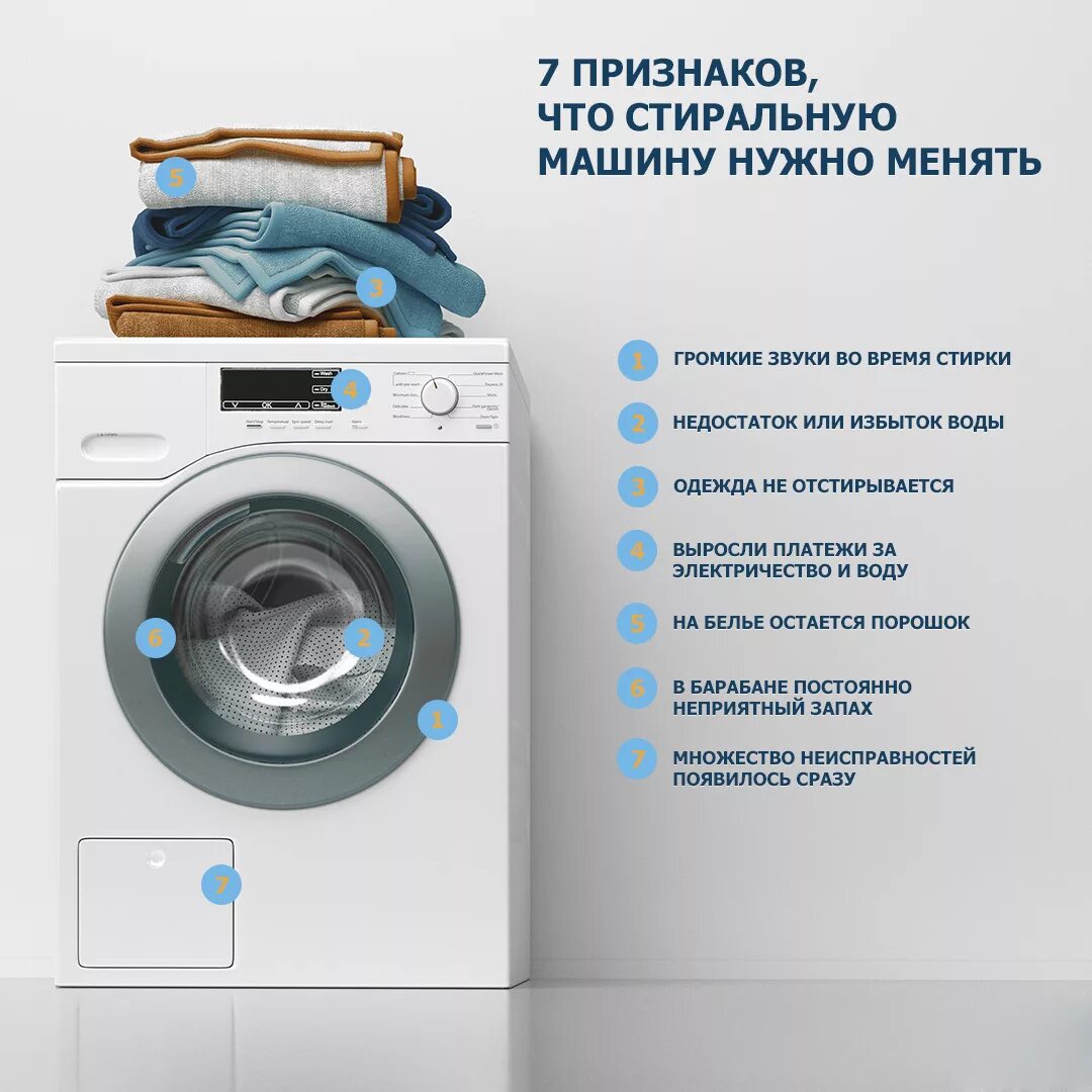 Стиральная машина. Фирмы стиральных машин. Современные Стиральные машины. Полезные информации о стиральных машинах.