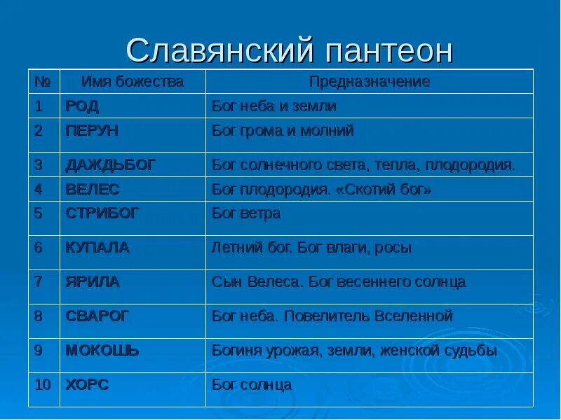 Языческие боги восточных древних славян. Таблица Пантеон славянских богов таблица. Пантеон богов восточных славян таблица. Славянский Пантеон языческих богов таблица. Высшие боги какие