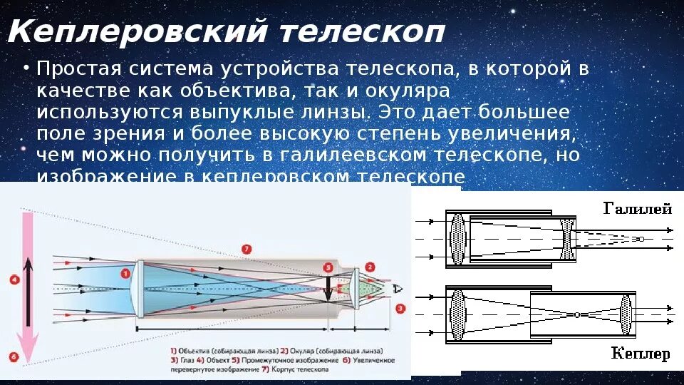 Доклад на тему линзовые приборы. Телескоп Кеплера рефрактор. Телескоп рефрактор строение. Телескоп рефрактор Кеплера схема. Телескоп рефрактор линзовый строение.