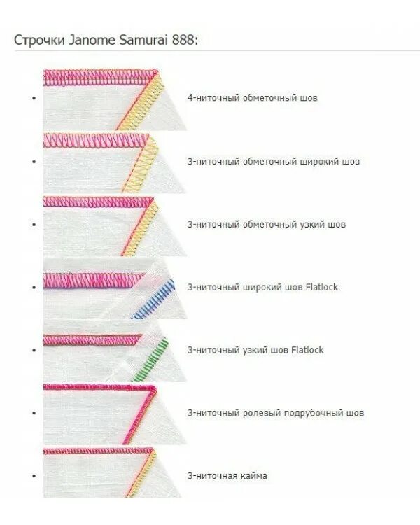 Оверлок Janome 4 ниточный шов. Оверлок Janome Samurai 888. Роликовый шов на оверлоке мерилок 005. Джаноме 210д оверлок ролевой шов. Оверлок функции