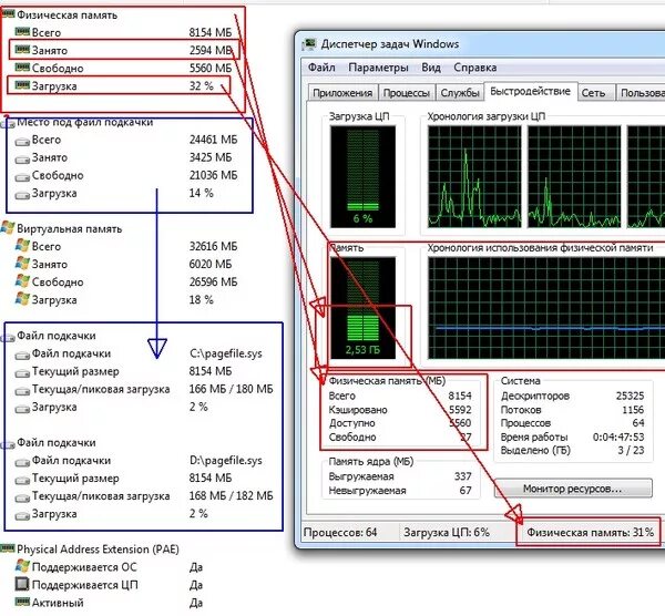 Физическая память. Виртуальная и физическая память. Физическая память компьютера что это такое. Физическая память в диспетчере задач что это. Почему загружена оперативная память