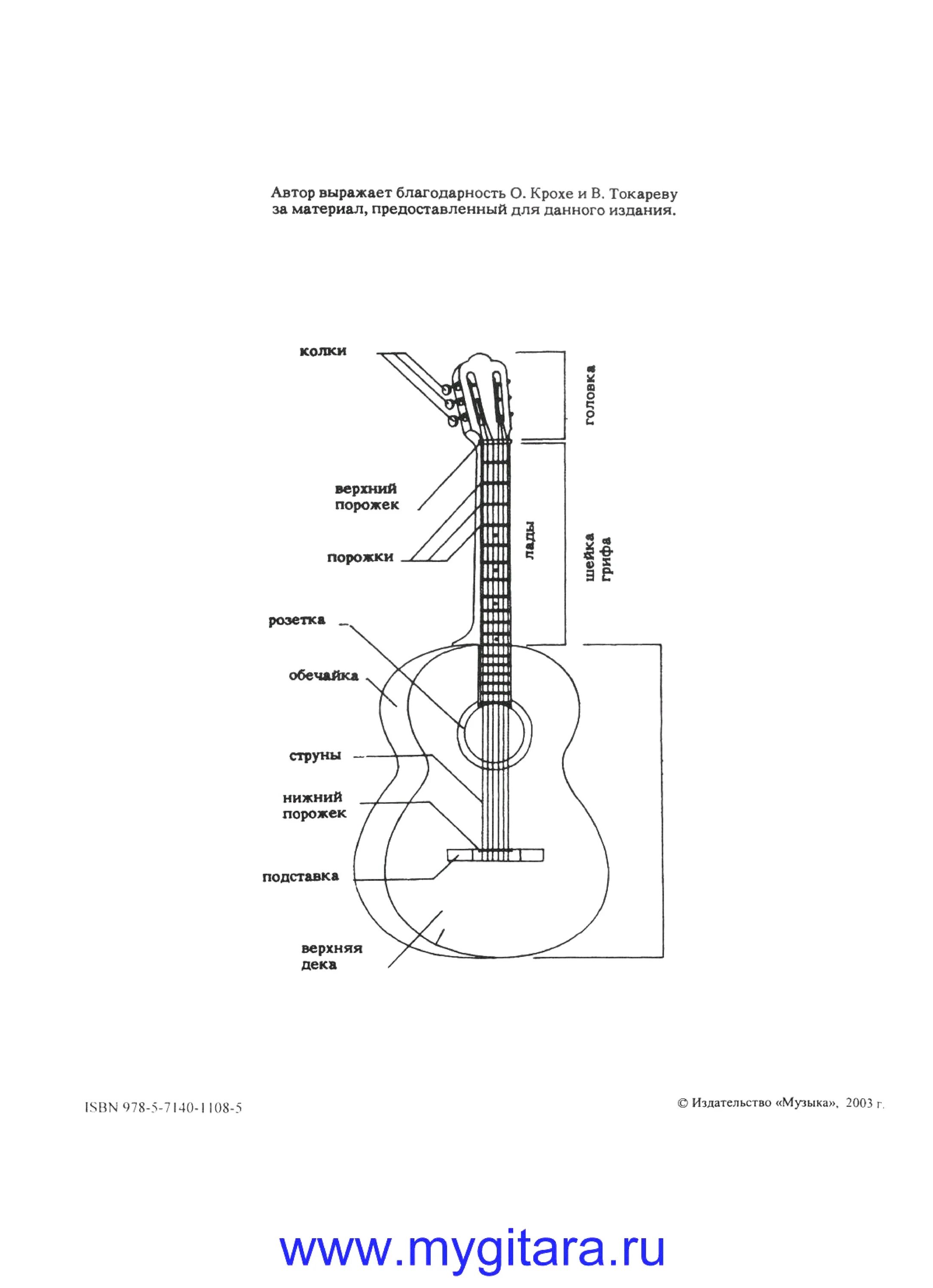 Гитара для начинающих книга. Схема гитары классической 6 струнной. Гриф гитары 6 струн схема. Строение гитары классической схема. Калинин гитара для начинающих.