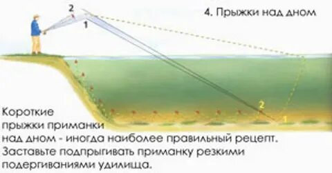 Проводка приманок