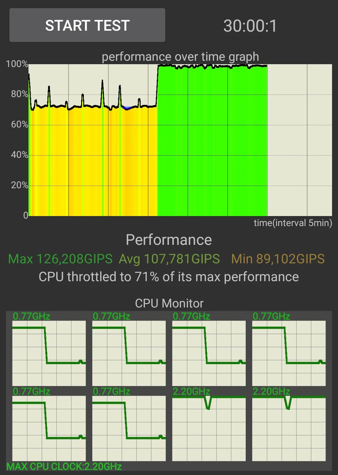Throttling test android. Троттлинг. протлинг тест poco x 6 pro 5 g. throttling test. троттлинг тест iphone 14 pro.