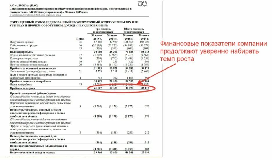 Полугодовой отчет бухгалтера. АЛРОСА финансовая отчетность.