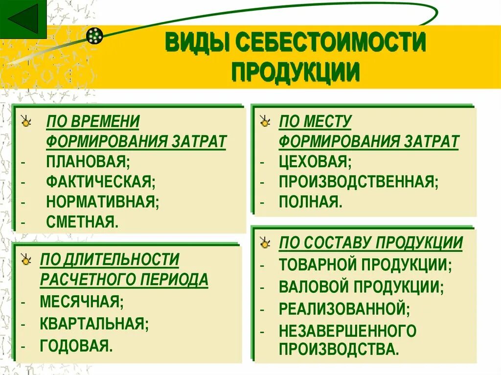 Определение понятия себестоимость продукции. Виды себестоимости. виды себестоимости продукции. себестоимость виды себестоимости. виды себестоимости продукции работ и услуг.