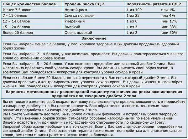 Сколько живут с диабетом 1. Перечень льготных препаратов по сахарному диабету 2 типа. Сахарный диабет 2 типа выписка. Является ли сахарный диабет инвалидностью. Категория инвалидности при диабете.