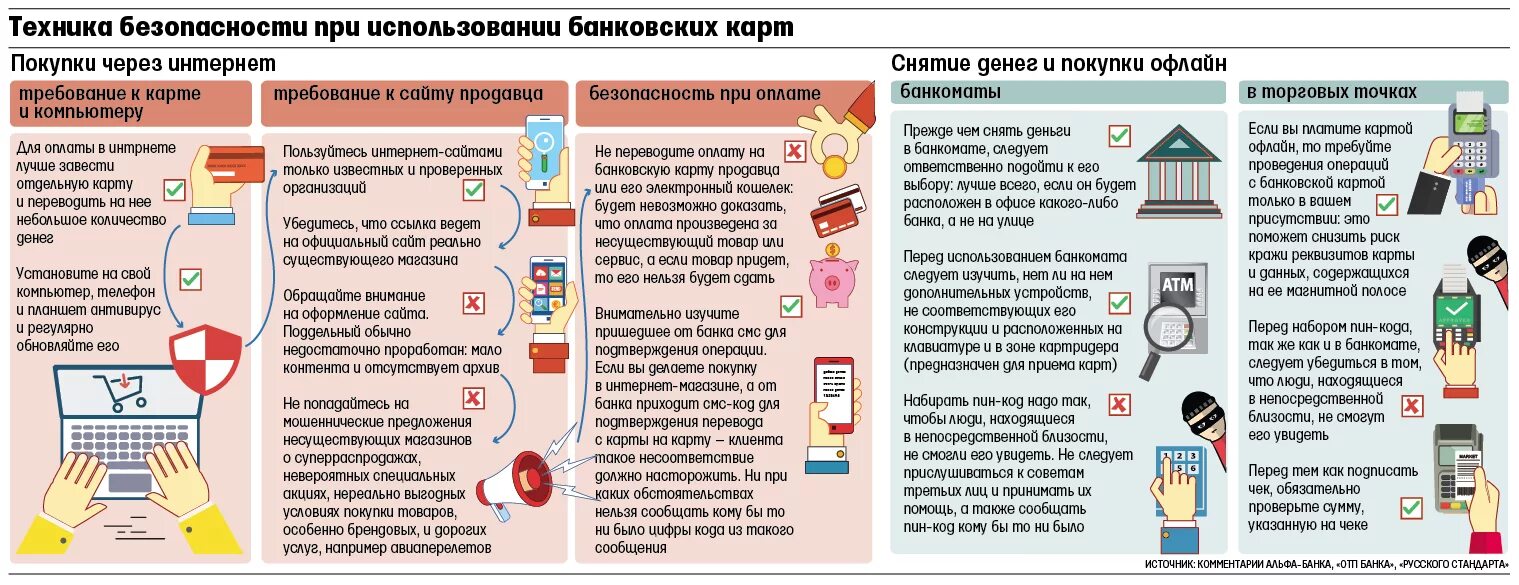 Украли деньги с карты что делать. Безопасность использования банковских карт. Памятки при мошенничестве с банковскими картами. Мошенничество с платёжными картами. Памятка мошенничество с использованием банковских карточек.