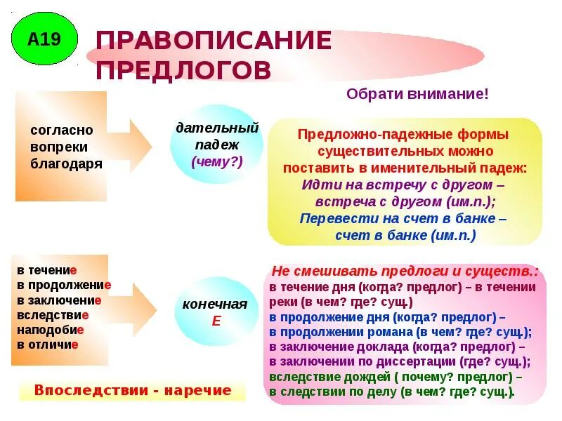 Правописание предлогов урок 7 класс презентация. Правописание предлогов ЕГЭ. Правописание предлогов 10 класс. Правописание предлогов благодаря по. В заключение предлог как пишется.