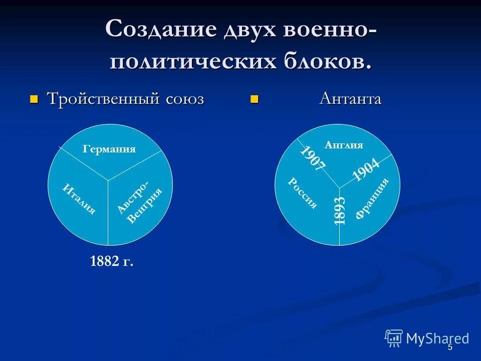 Создание двух военно политических блоков. Этапы формирования тройственного союза и антанты. Возникновение военно-политических блоков. Военно политические блоки в начале 20 века. Создание военно-политических блоков.