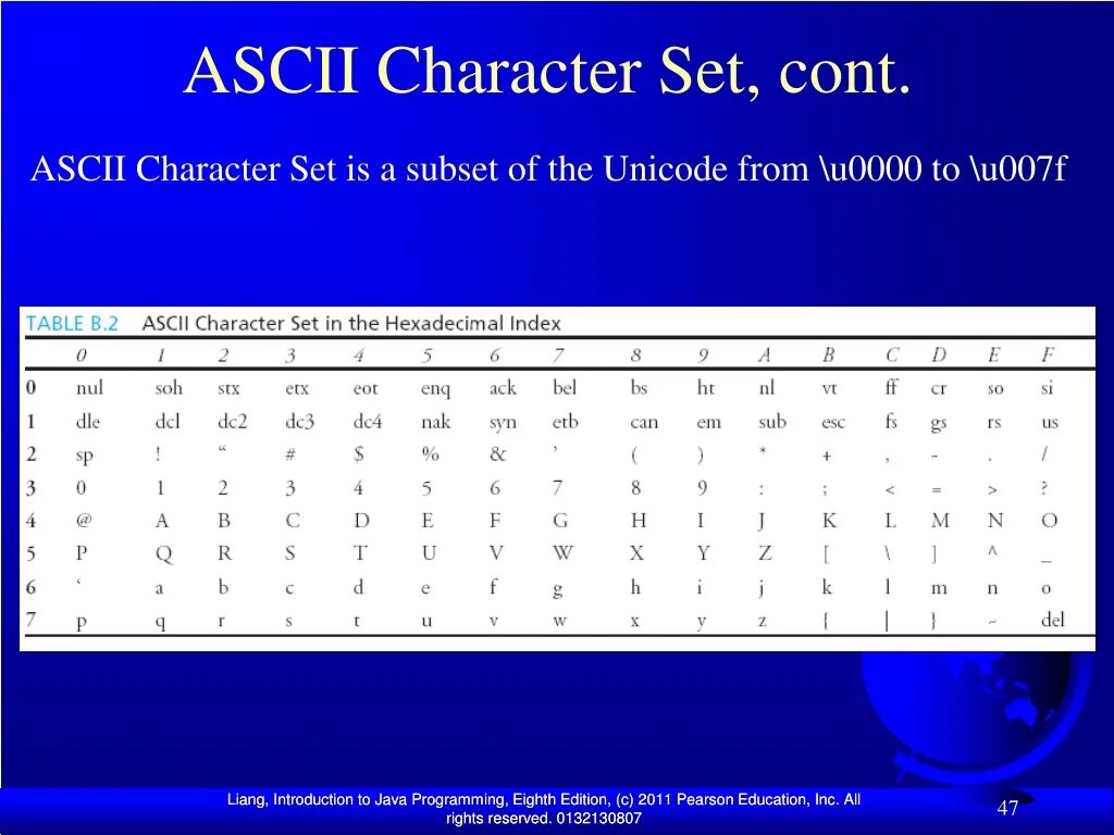 Ascii lowercase. Ascii. ascii коды java. таблица ascii java. юникод java.