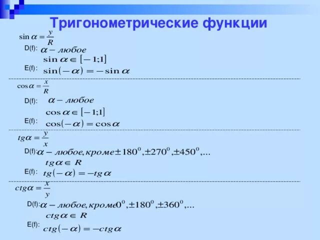 Тригонометрические функции. Тригонометрические функции примеры. Обратные тригонометрические функции. Тригонометрические функции и тождества.