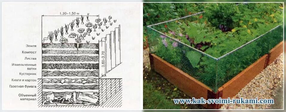 Теплые грядки своими руками пошаговое изготовление. Тёплая грядка своими. Высокие теплые грядки. Высокая грядка для огурцов. Высокие теплые грядки своими.