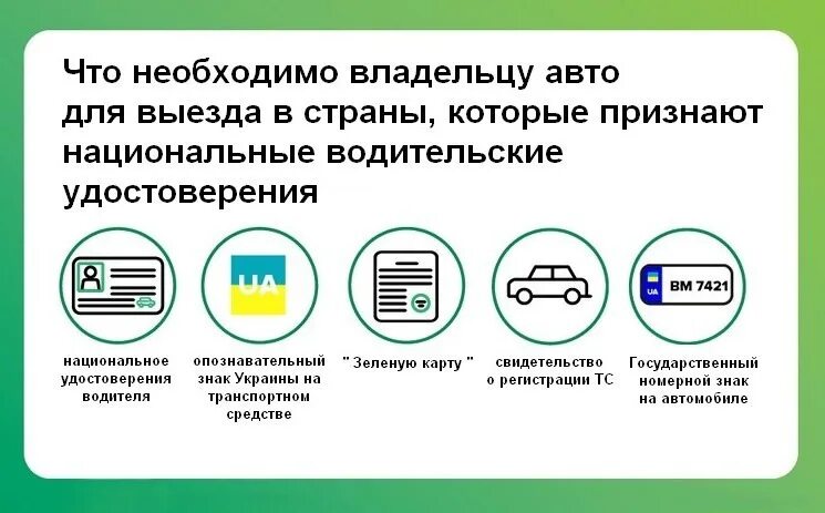 Какие нужны документы для поездки в беларусь. Какие документы нужны для пересечения границы. Документ о пересечении границы. Документ на выезд за рубеж. Перечень документов для выезда за границу.