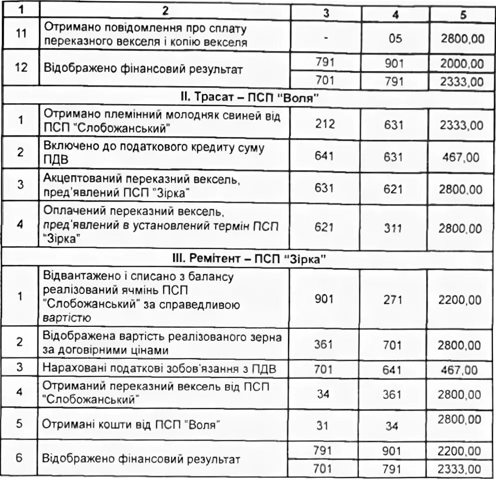 Вексель в балансе. Приобретен краткосрочный финансовый вексель проводка. Проводки по векселям. Учет оплаты по векселям проводки. Проводки по учету векселей.