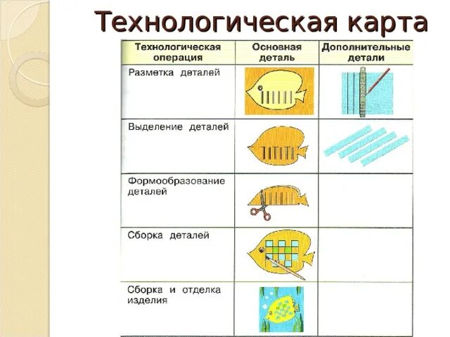 Презентация "Вышивка гейши" (9 класс) по технологиям - скачать проект