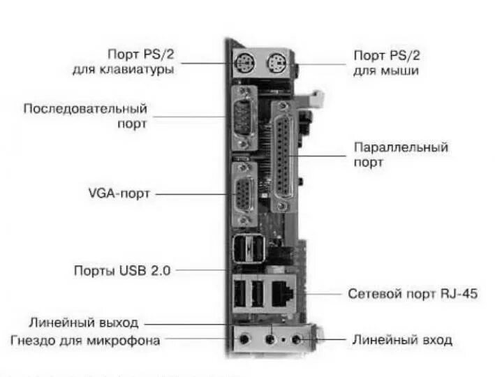 Порты подключения устройств пк Картинки ПОРТЫ ДЛЯ ПОДКЛЮЧЕНИЯ ВНЕШНИХ УСТРОЙСТВ