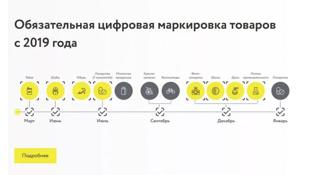 Цифровая маркировка товаров. Обязательная маркировка. Маркировка честный знак. Обязательная маркировка товаров. Маркировка товаров с 1 апреля 2024 года