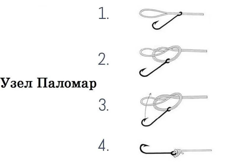 Рыболовный узел Паломар. Узел Паломар (Palomar). Паломар узел рыболовные узлы. Узел Паломар для рыбалки схема. Как привязать рыболовный крючок к леске