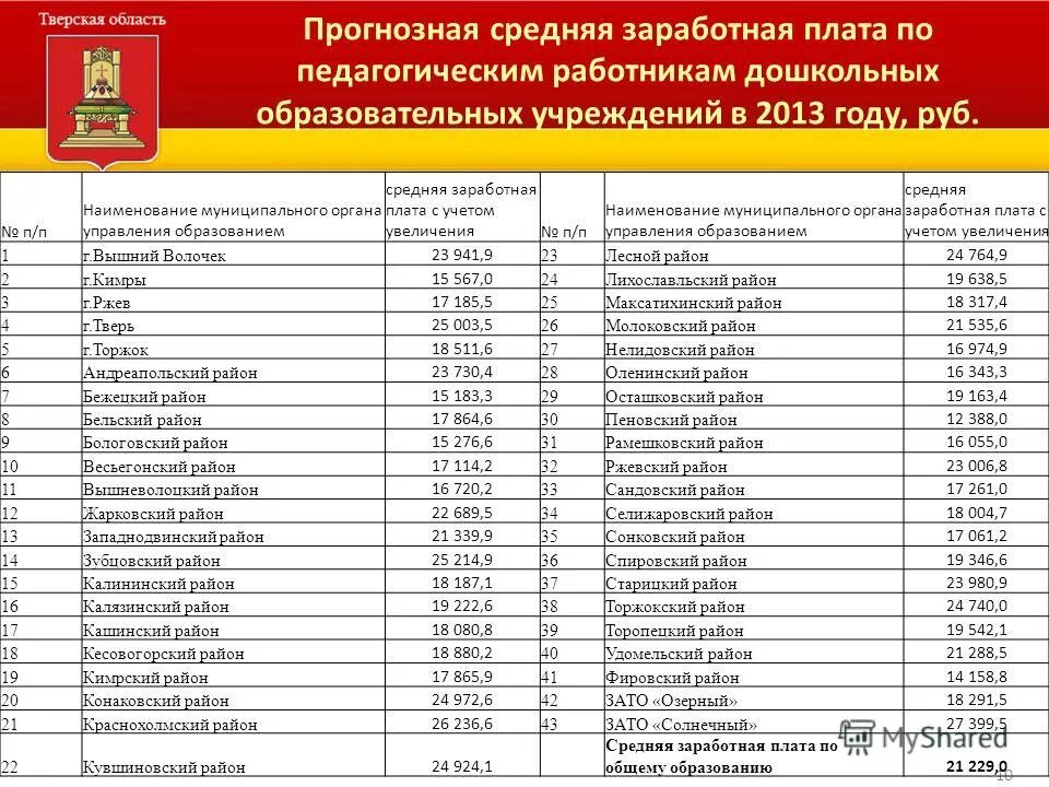 Предложение по увеличению заработной платы работников. Зарплата бюджетников в 2021. Повышение заработной платы на 4 3. Как посчитать повышения оклада. Повышение заработной платы на 4 3.